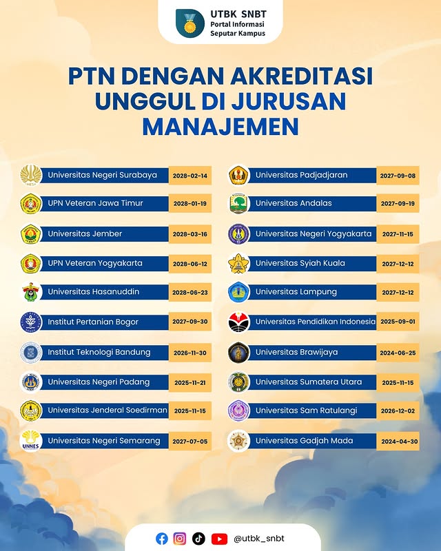 PTN dengan Akreditasi Unggul di Jurusan Manajemen