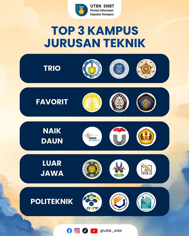 Top 3 Kampus Jurusan Teknik Terbaik di Indonesia